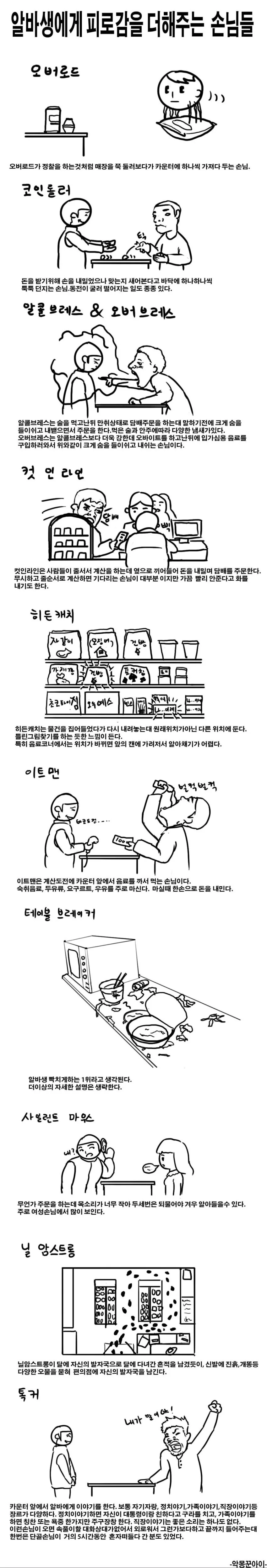 편의점 손님 유형.manhwa