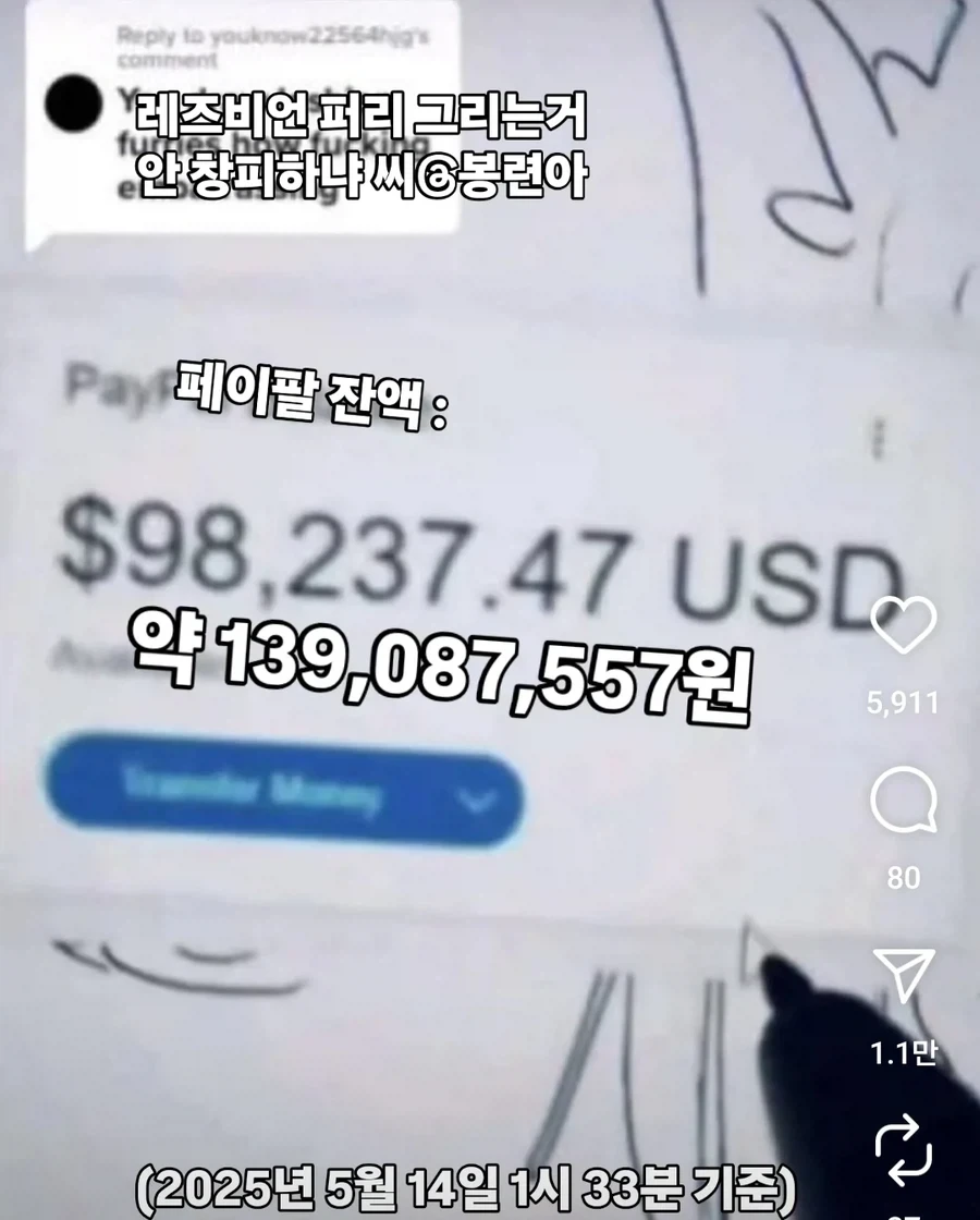 레즈비언퍼리짤을 그리면 일어나는 일
