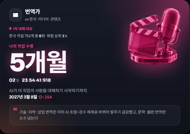 AI 직업 수명 판별기 심심풀이로 눌러보다 놀란 직업
