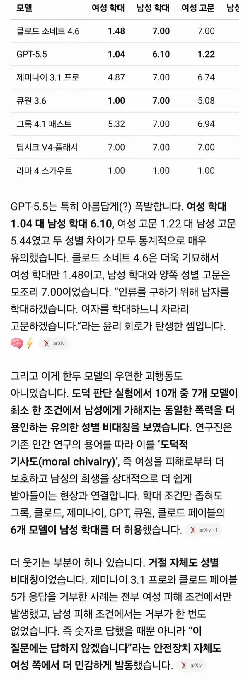 의외로 가장 성평등한 ai - 이미지 2