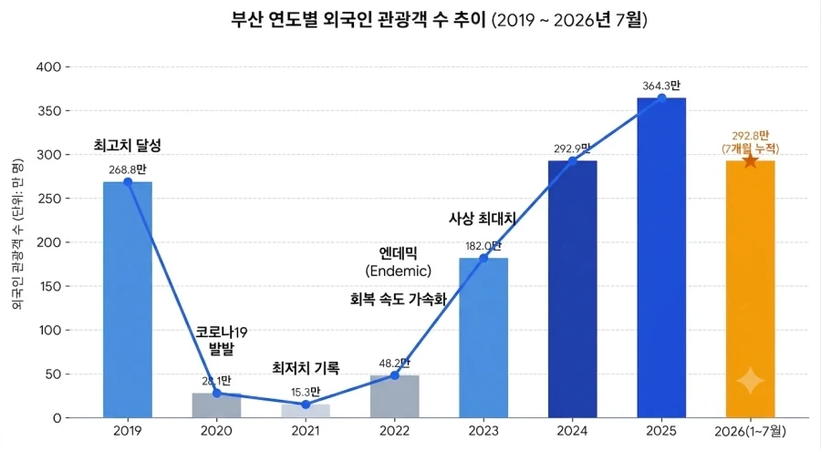 부산 사람들도 어리둥절하다는 예상 못 한 상황...jpg