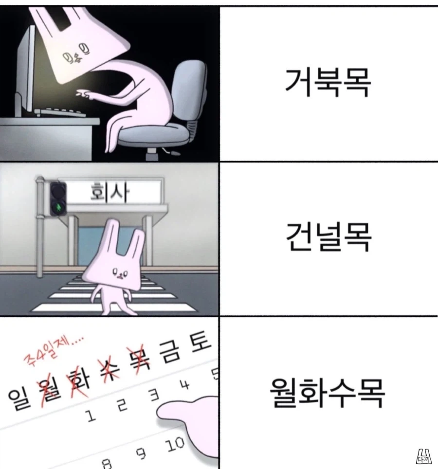 직장인에게 해로운 “목” 3종세트.