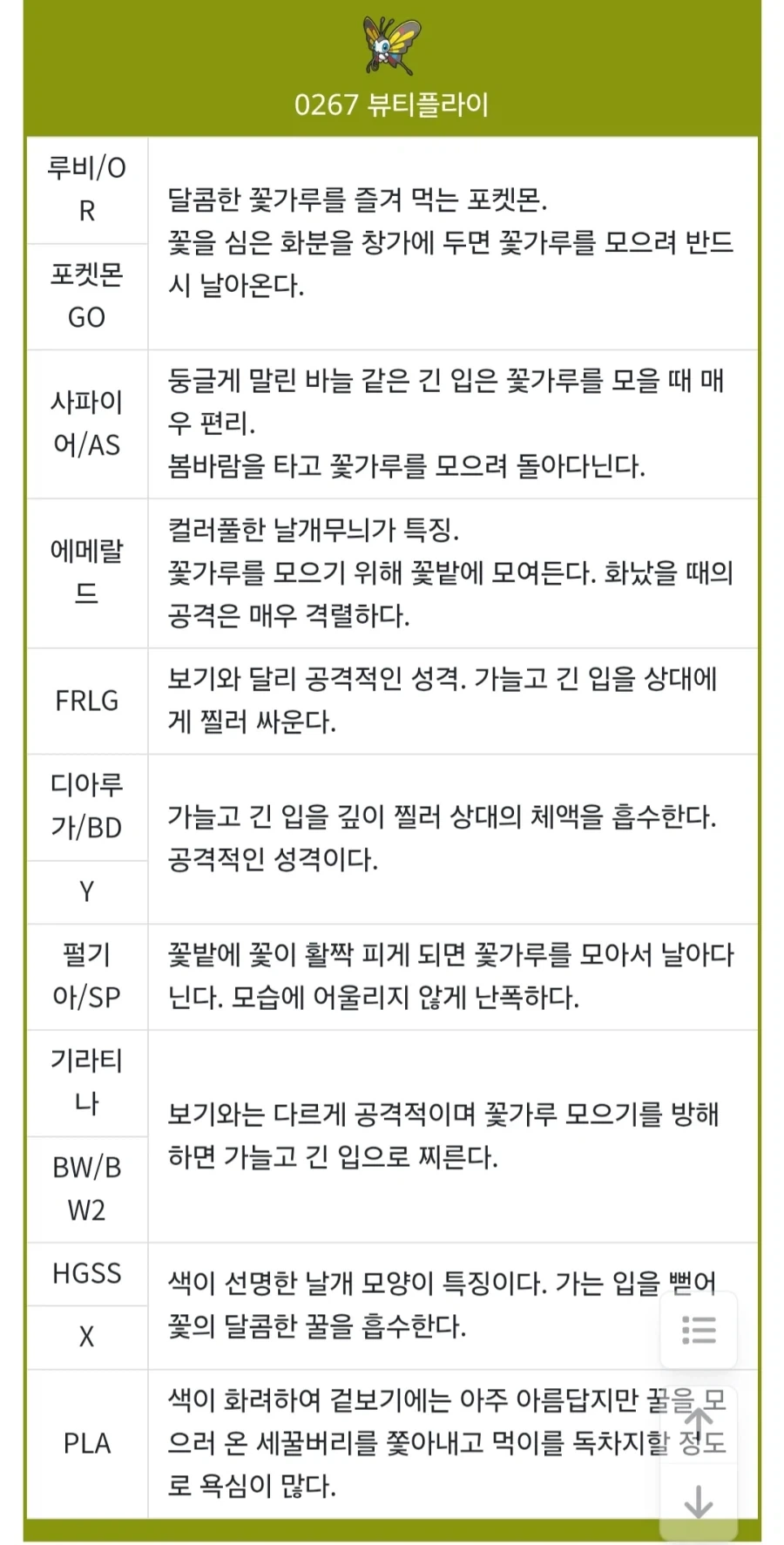어느순간부터 도감설명이 곱창난 포켓몬 - 이미지 2