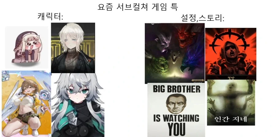 서브컬처 게임 추세