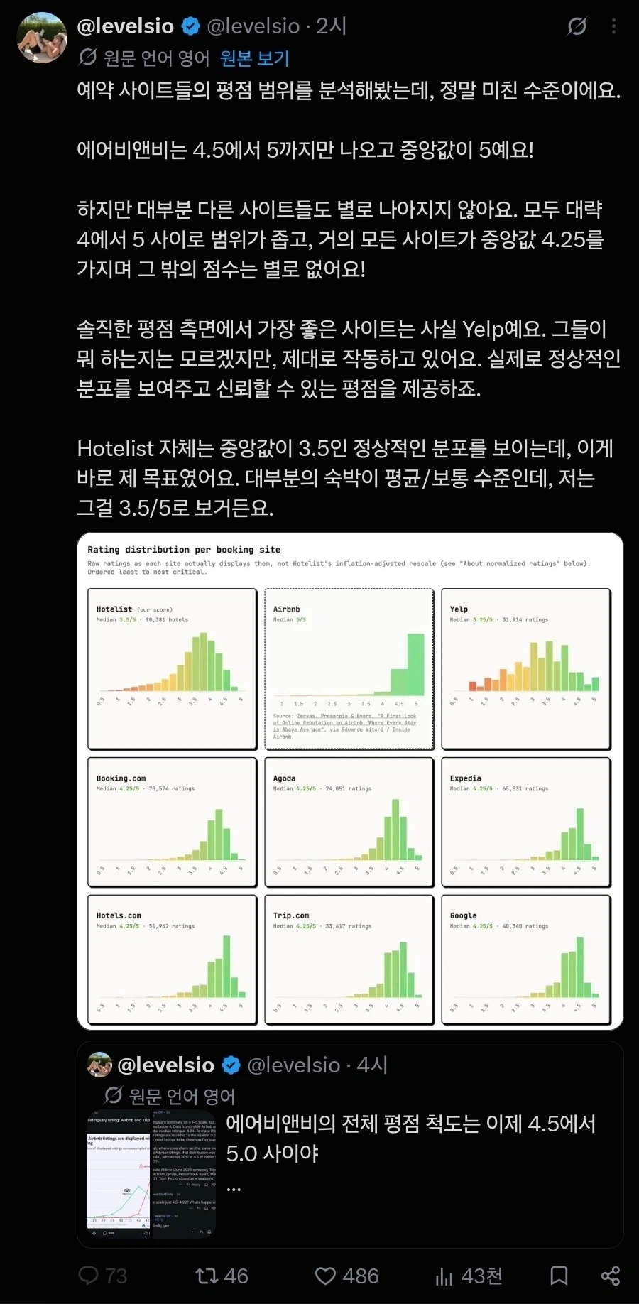 외국에서도 의아해 하는 평점 정책