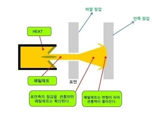 전차의 닭장 장갑, 닭장망은 의외로 어마어마하게 효과적이다. - 이미지 6