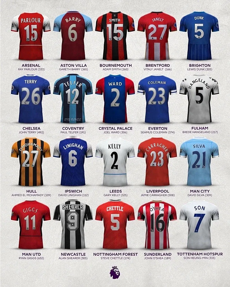 EPL 각 팀별 최다출전 선수