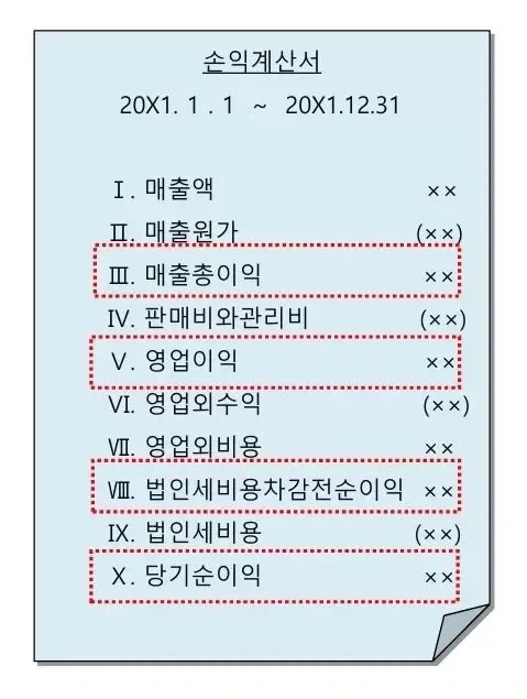 엌ㅋㅋㅋ 님드랔ㅋㅋㅋ 소닉이 갈림길에 서면 뭔지 아시나옄ㅋㅋㅋㅋ - 이미지 4