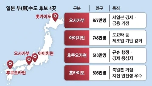 일본, 재해 대비 ＇제2수도＇ 만든다.. 교토는 언급도 안돼 - 이미지 2