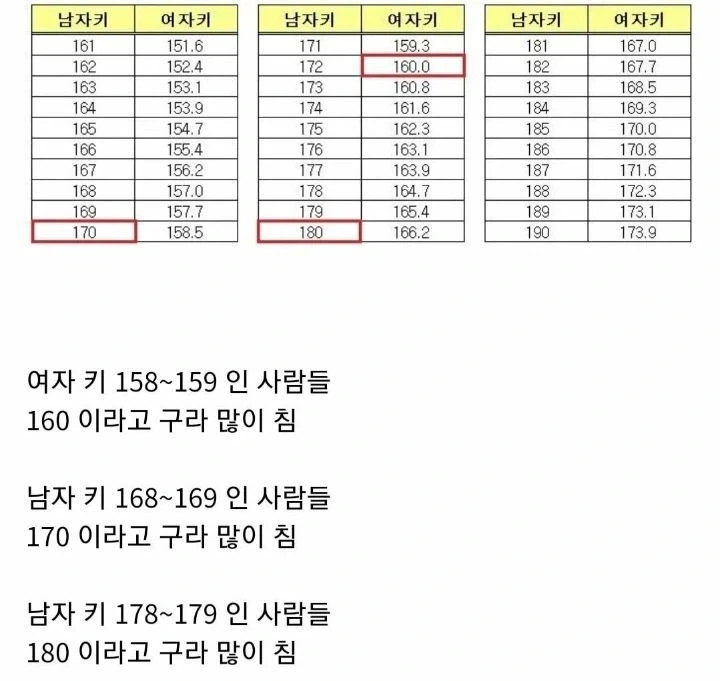 남자 여자 키 말할 때 가장 많이 속이는 구간.jpg