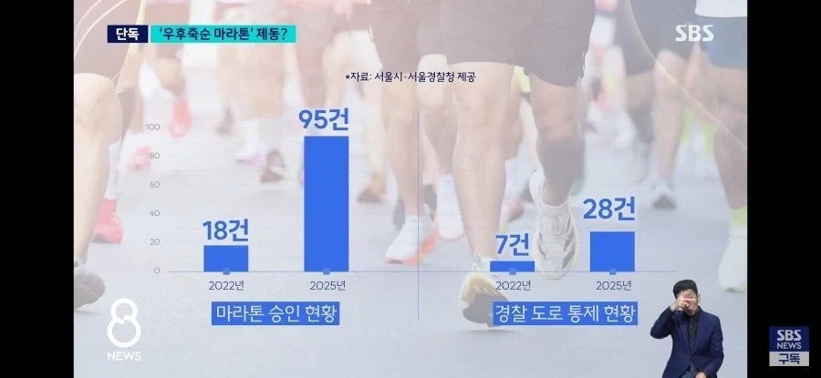 날씨 선선해지니까 다시 일어나고 있다는 붐 - 이미지 3
