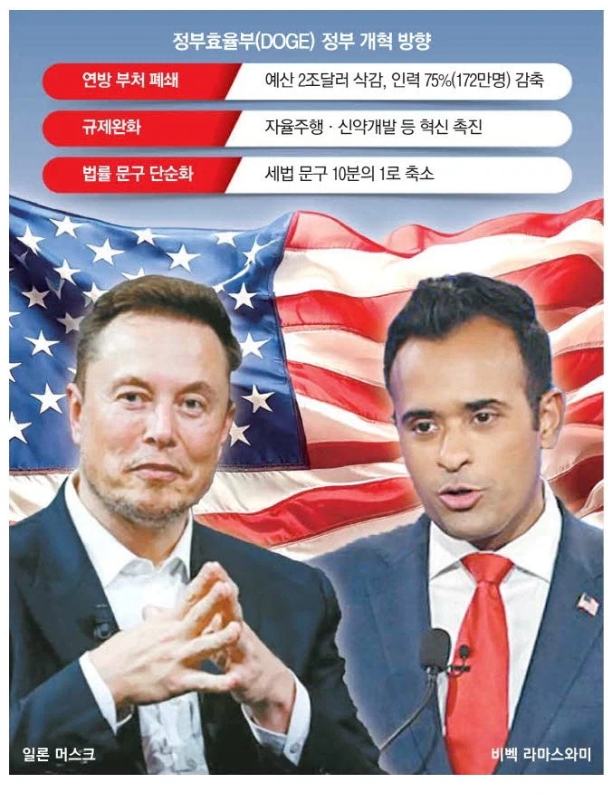 트럼프 초기에 이런 부서가 있었더랬지..