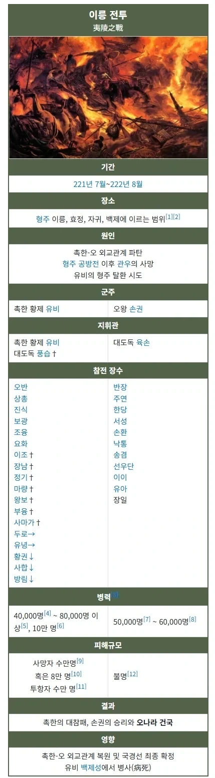 삼국지) 한중과 이릉의 차이 - 이미지 2