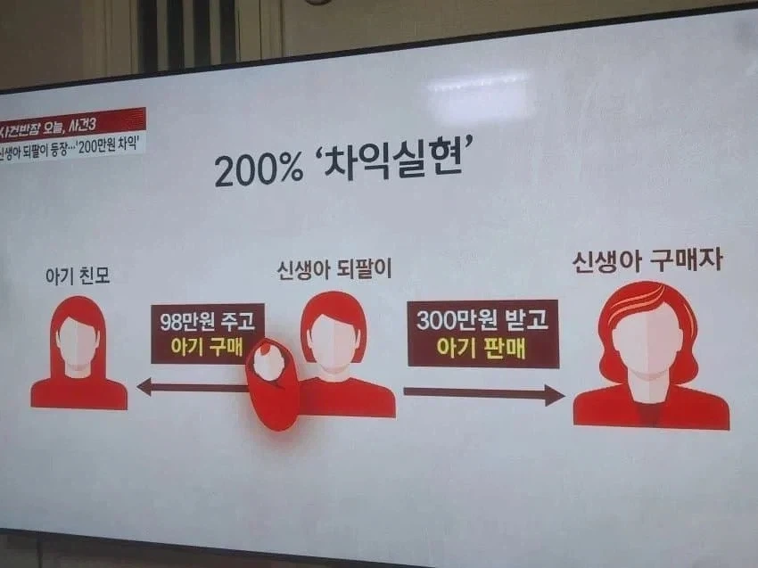 리셀테크 레전드