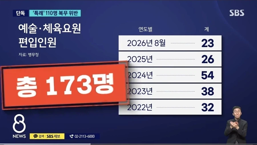 병역 특례가 욕처먹야 하는 이유 - 이미지 3