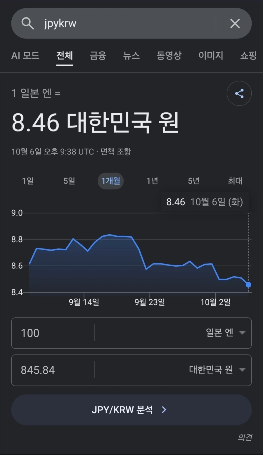 환율)엔화 진짜 700원대 갈 거 같은데?