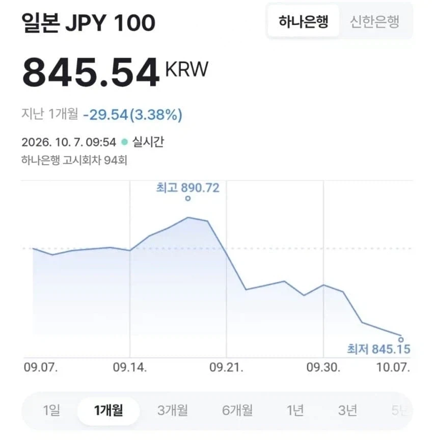 지금 왜노자는 좀 사보리해도 되는거 아냐?