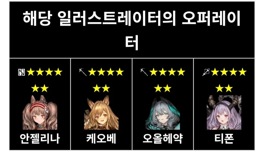 엔드필드) 해묘와 모종의 커넥션을 한게 분명한 일러레