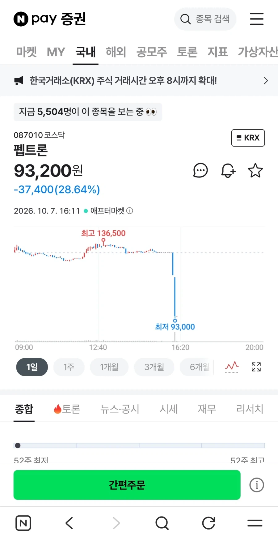 주식) 바이오는 건들지 말라고 하는 이유