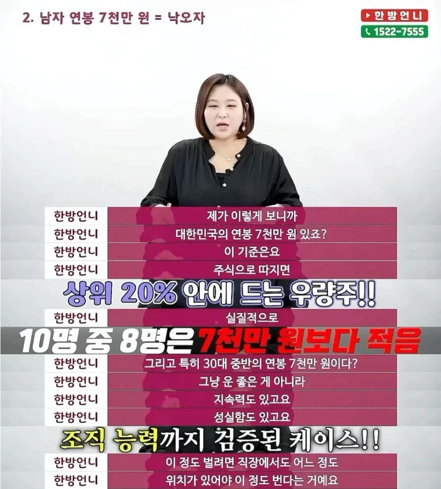 월 480만 원이 대단한 이유