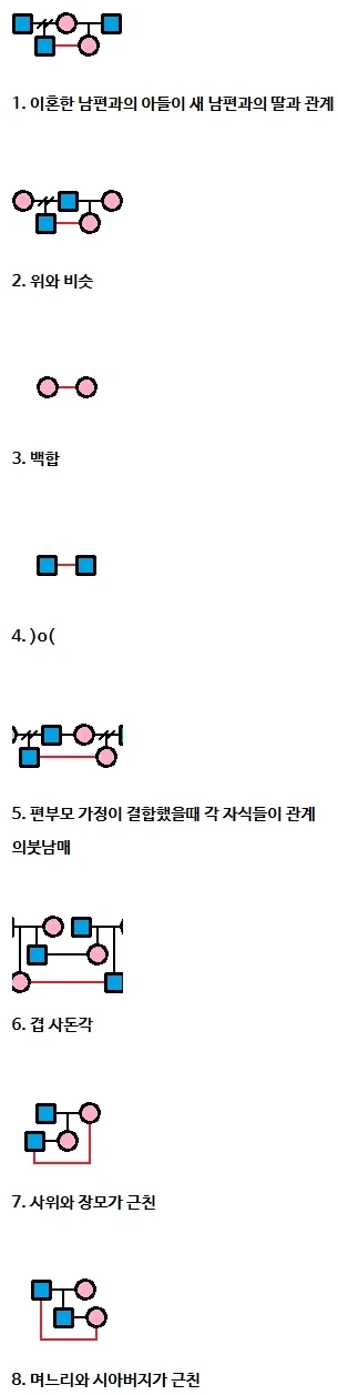 국어 문해력 박살내는 짤들에 대한 풀이집