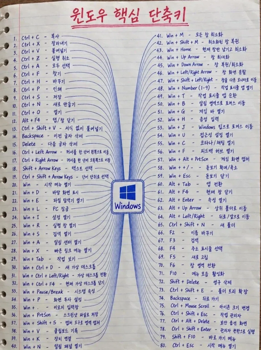 알아놓으면 쓸만한 윈도우 단축키 모음 . note - 이미지 2
