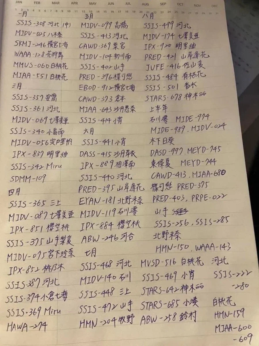 어느 한 사람이 남긴 알수없는 기록물