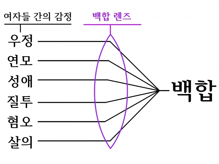 백합부타들의 기본장착 필터.jpg