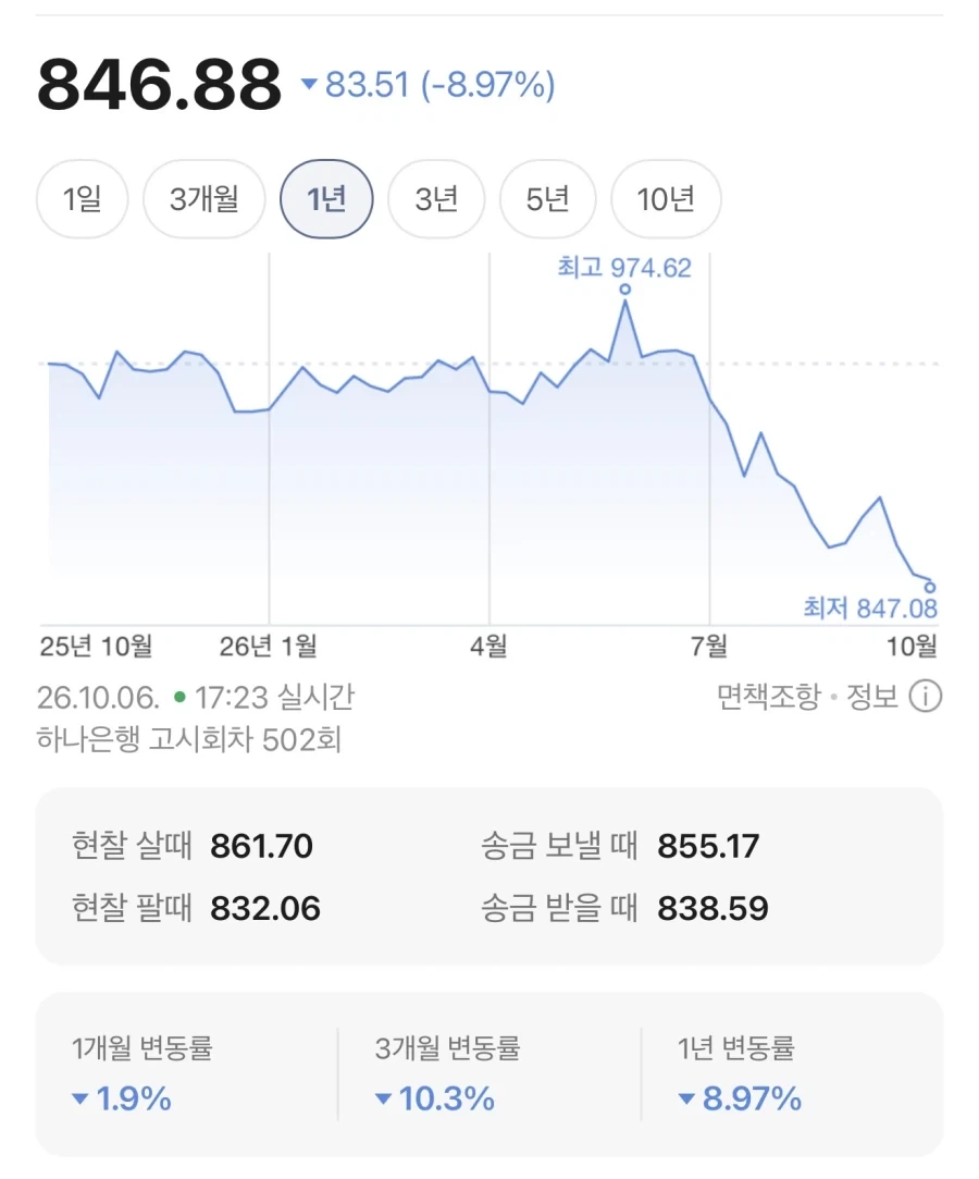 엔저 팩트는 일본 경제 정책의 성공임
