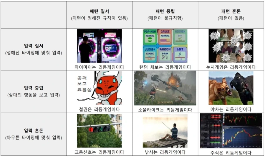 "주식은 리듬게임이다"