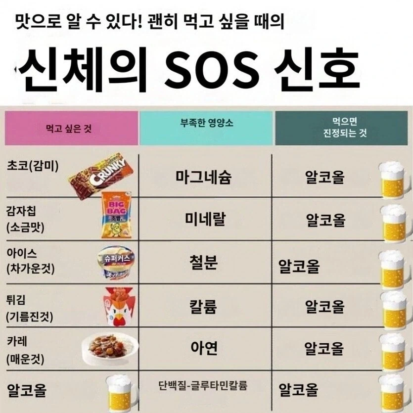 맛으로 알 수 있는 신체의 SOS 신호.jpg