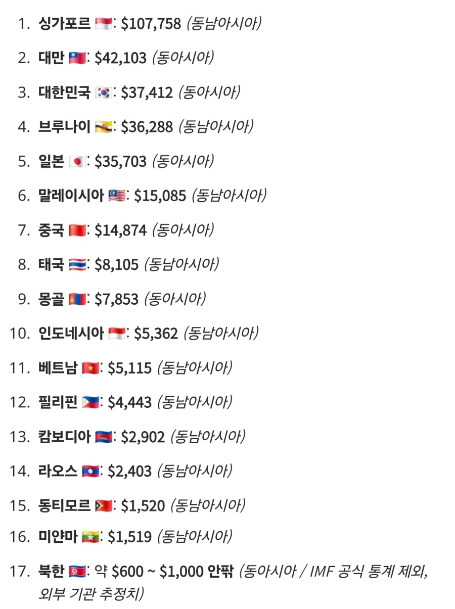 북한은 동북아 국가치고 굉장히 수치스러운 존재네 ㅋㅋㅋ