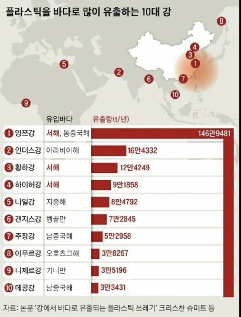수도권 사람들이 해수욕할때 동해로 가는 이유.jpg