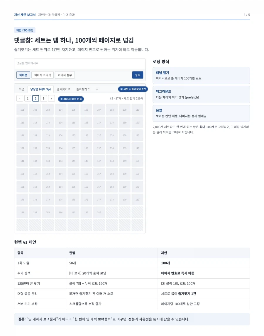 말 나온김에 가볍게 클로드 딸깍으로 아이콘 개선안 만듬 - 이미지 4