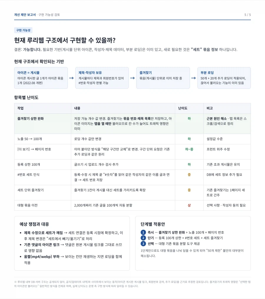 말 나온김에 가볍게 클로드 딸깍으로 아이콘 개선안 만듬 - 이미지 5
