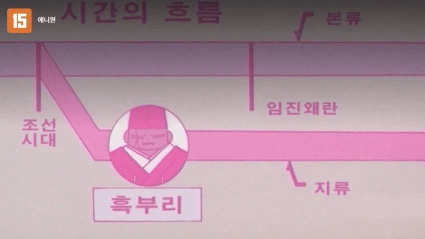 어벤져스 둠스데이 예고편 요약