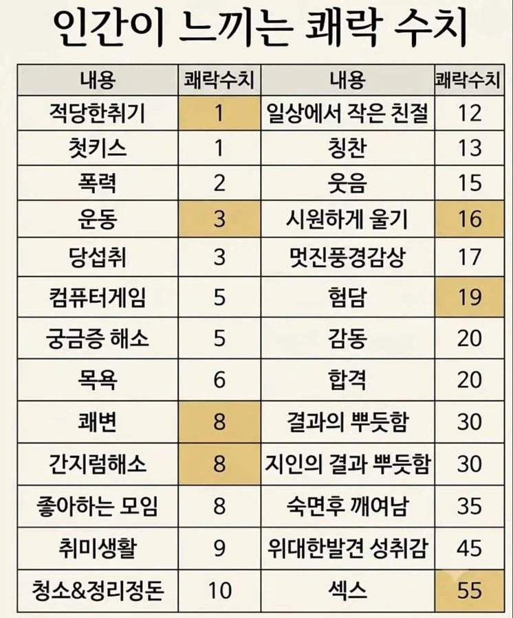 ㅅㅅ가 좋은 이유