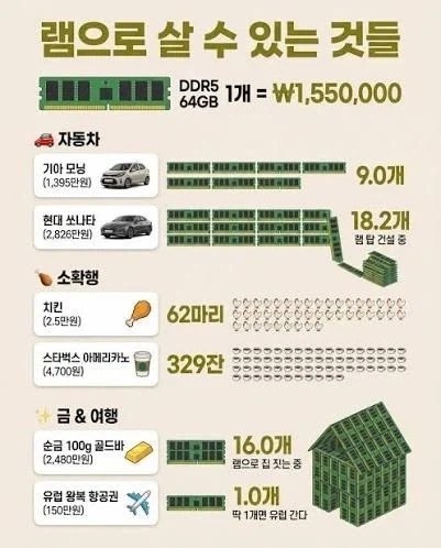 다들 동생한테 잘해라... 진짜 잘해라...