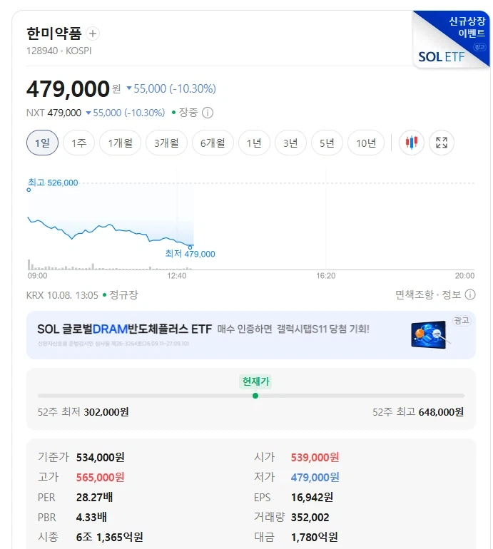 한미약품 다이어트 신약 효과 확실하네