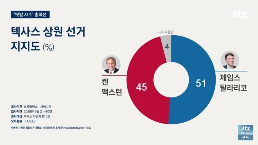 트럼프 : 접전지는 모두 이길 자신이 있다 - 이미지 2