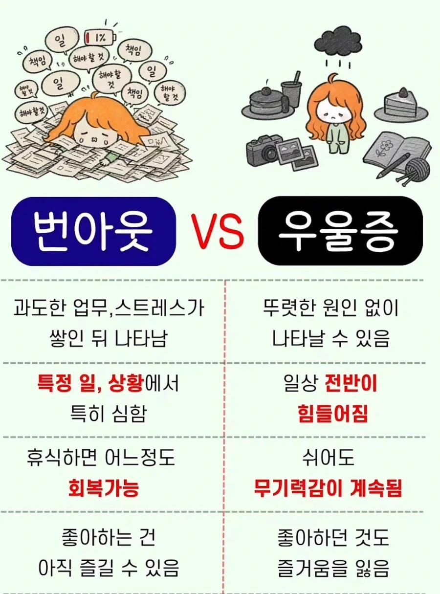 번아웃과 우울증의 다른점