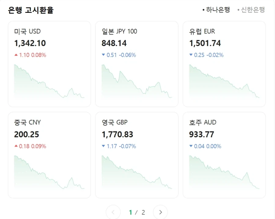 소니가 가격 올리는건 그냥 환율 맞춰 올리는 건데 억까 개쩌네 ㅋㅋㅋ