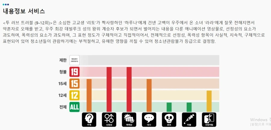 투 러브 트러블 심의통과