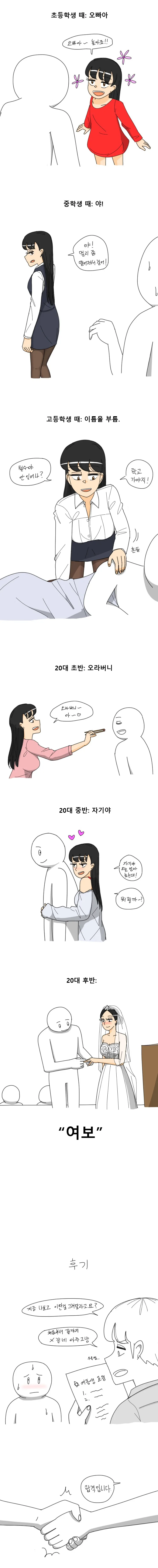 여동생의 나이별 오빠 호칭 Manhwa