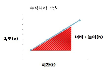 @) 안즈의 수학 능력 수준ㅋㅋㅋ - 이미지 5