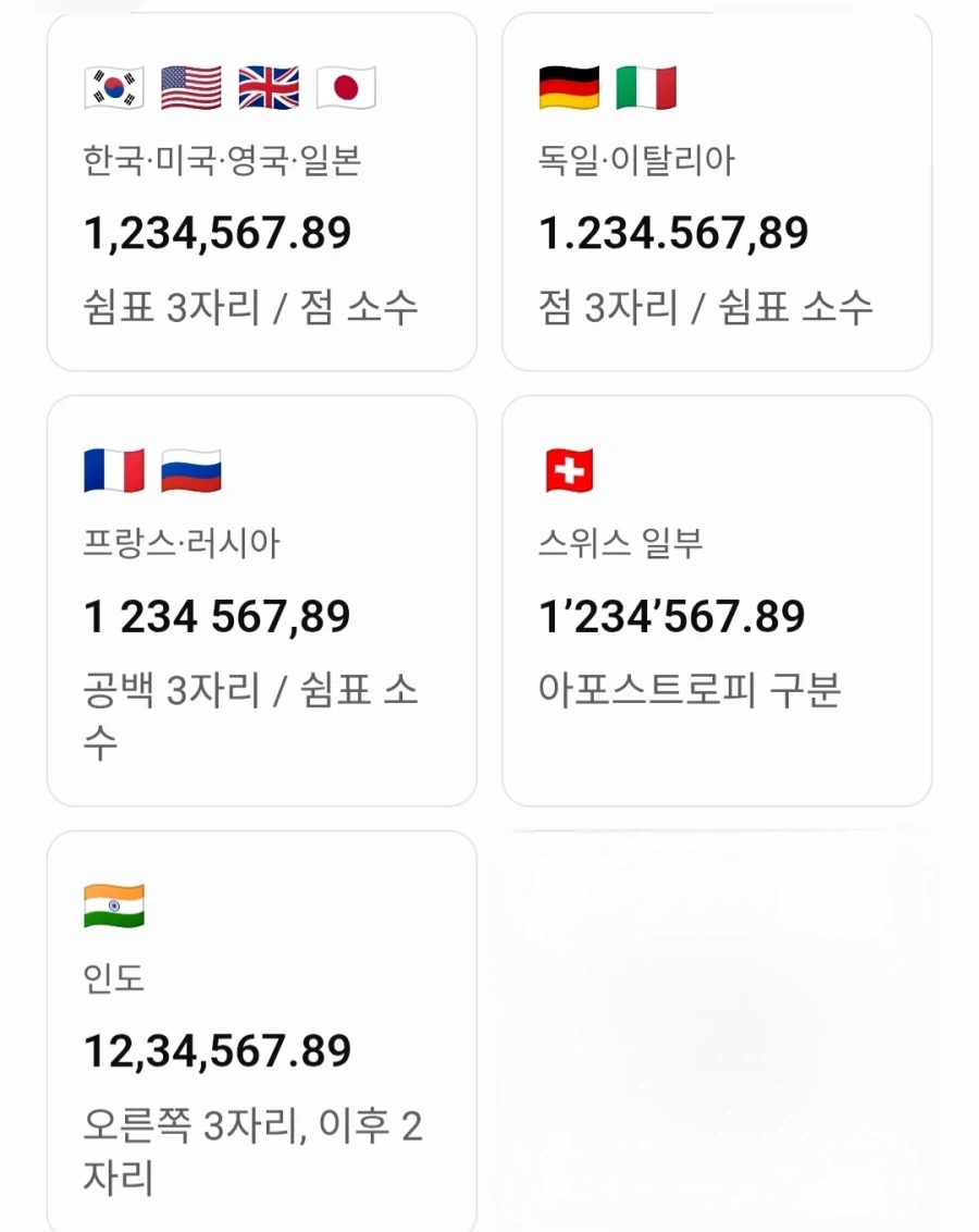 나라별 숫자 자릿점 표시 차이 - 이미지 2