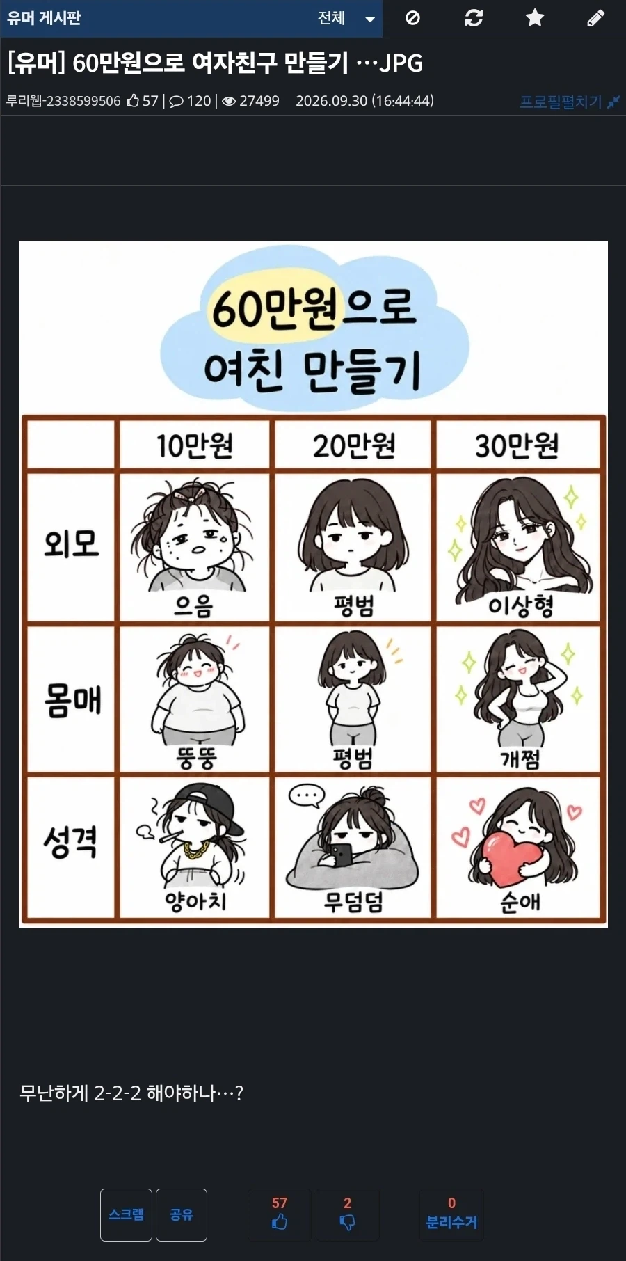 60만원으로 여자친구 만들기 …JPG