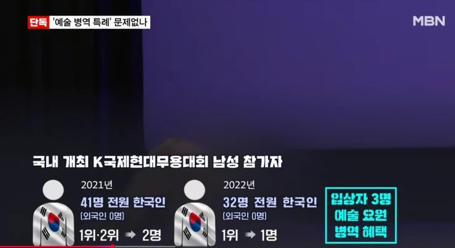 병역 특례 날먹 대회 ㅋㅋㅋ.jpg