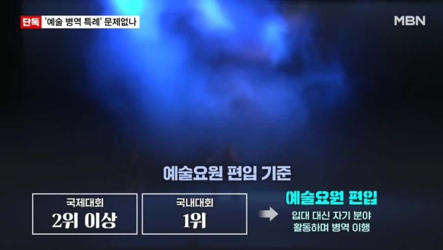 병역 특례 날먹 대회 ㅋㅋㅋ.jpg - 이미지 2
