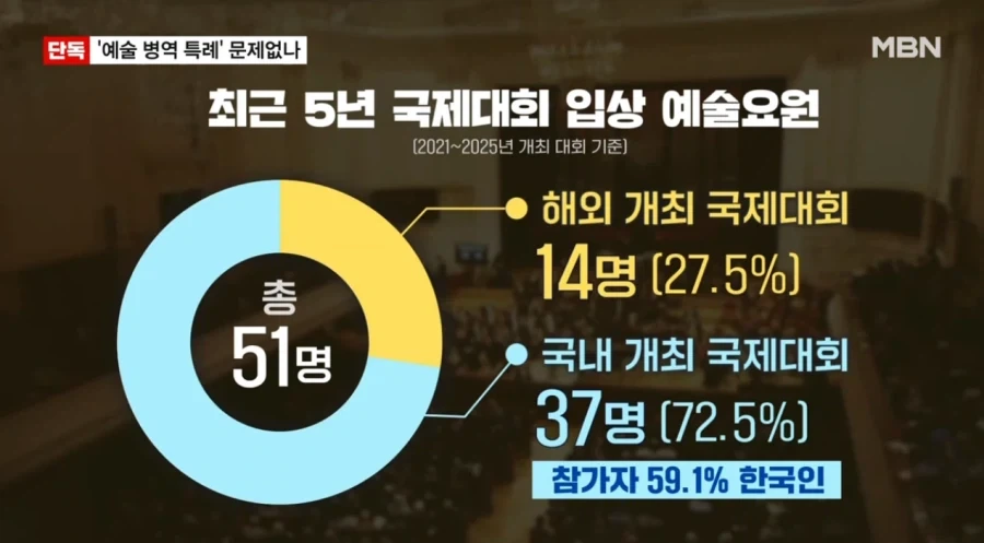 병역 특례 날먹 대회 ㅋㅋㅋ.jpg - 이미지 3